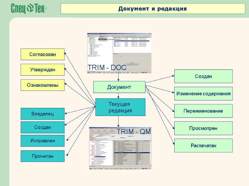 Документ и редакция